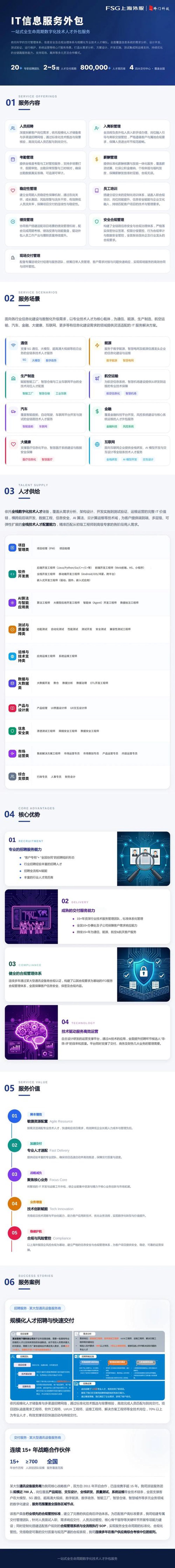 软件开发行业的创新浪潮：未来趋势与技术创新