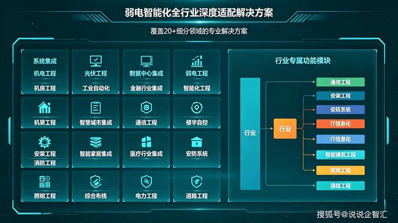 走进数字时代：系统集成助力企业腾飞